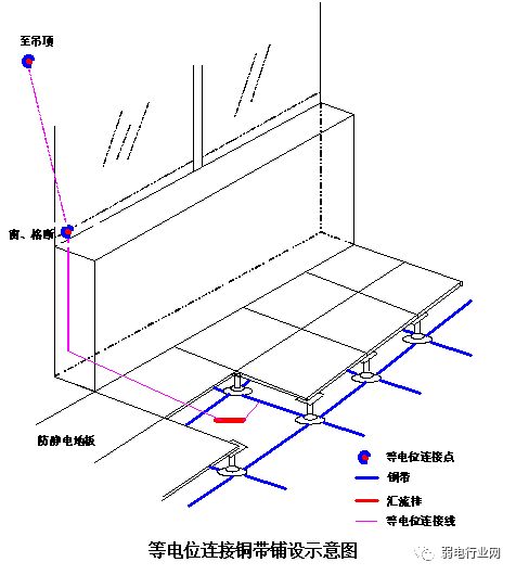 機房如何裝修施工 一文了解清楚