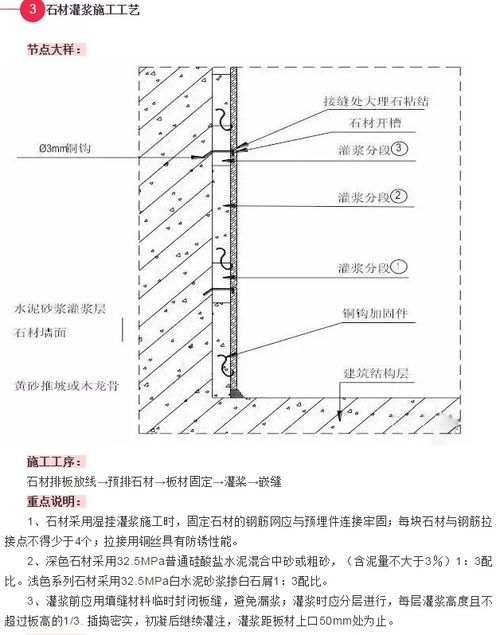 裝修技巧合集,讓裝修不再是一件困難的事